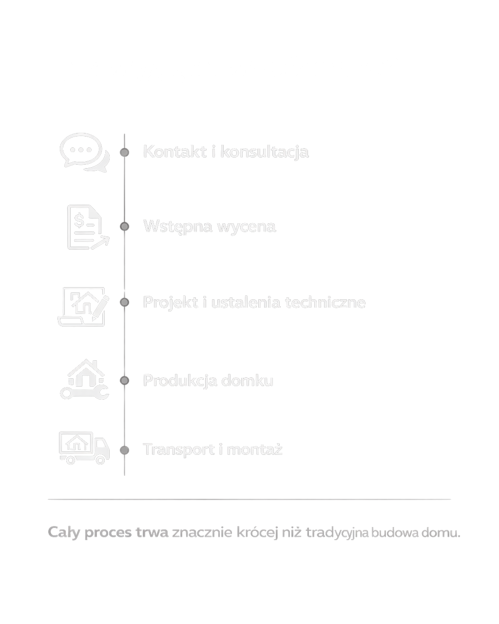 Jak Wyglada Wspolpraca